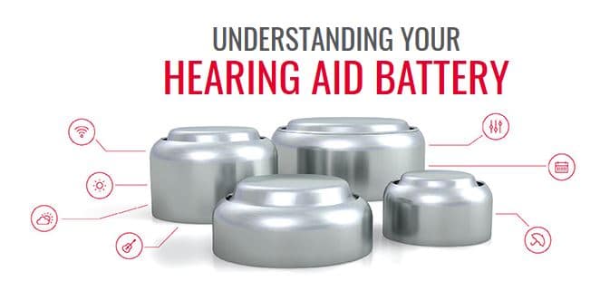 Featured image for “What I Didn’t Know About Hearing Aid Batteries”