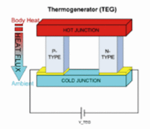 Thermogenerator