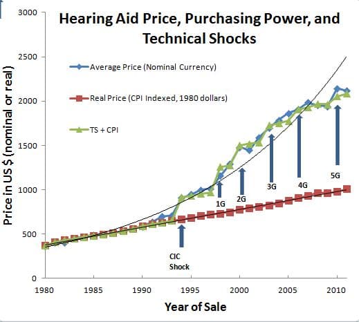 Pricing Purchasing Power and TS