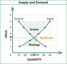Supply Meets Demand - Finally!