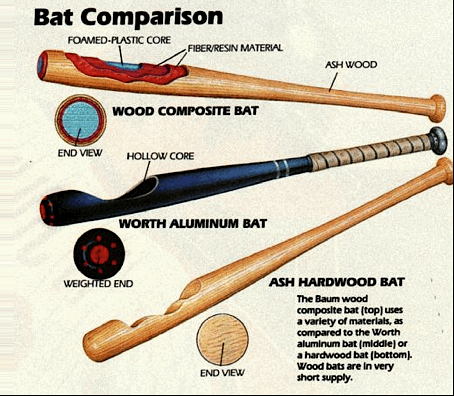 How often do baseball bats crack and how long can I use my bat?