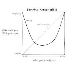 http://addattack.deviantart.com/art/Dunning-Kruger-effect-331633948