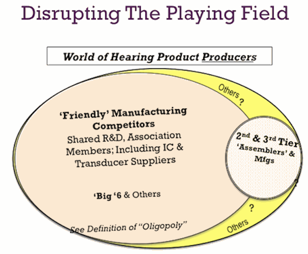 Figure 3. Conceptual illustration of the Product Producer Landscape dominated by a (now) relatively small group of manufacturers.