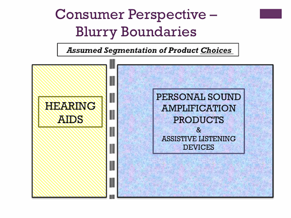 Figure 6. Product choice segmentation by traditional assumptions showing a clear separation of Hearing Aids (Medical Devices) and Assistive Listening devices, including Personal Sound Amplification Products. 