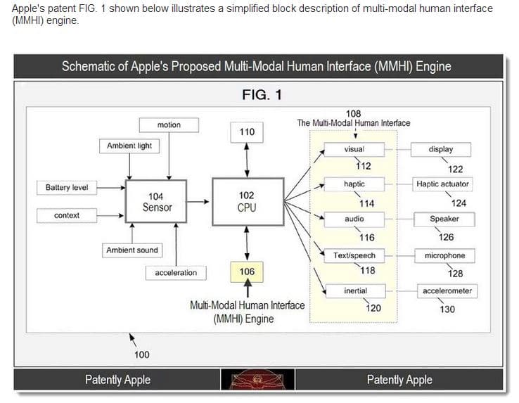 http://www.patentlyapple.com/patently-apple/2011/12/apples-revolutionary-smart-bezel-project-gains-a-new-chapter.html
