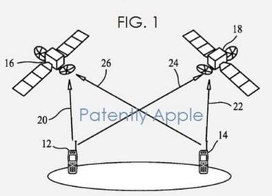 http://www.patentlyapple.com/patently-apple/2013/02/apples-satellite-phone-patent-could-technically-apply-to-tv.html