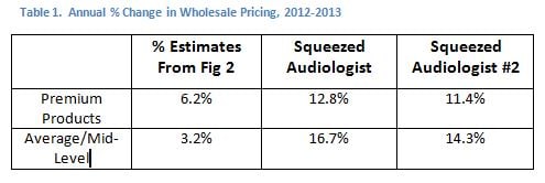 squeezed audiologists estimates