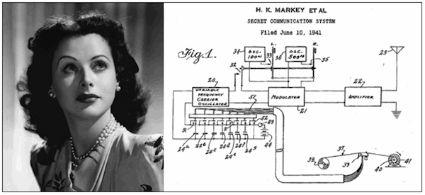 One of the most provocative film stars of Hollywood's golden age, Hedy Lamarr was the co-inventor of wireless “frequency hopping,” which is used to this day for secure military radio communications as well as for other modern spread spectrum communication technology. U.S. Patent No. 2,292,387.
