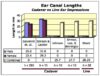 The Human Ear Canal Length And Dimensions | Hearing Health & Technology ...