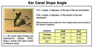 The Human Ear Canal - II| Wayne Staab, PhD |hearinghealthmatters.org ...