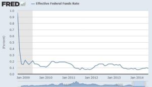 http://research.stlouisfed.org/fred2/series/FEDFUNDS/
