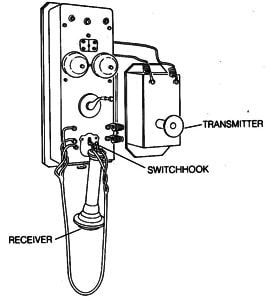 Figure 3.  Early telephone with separate receiver hanging on a switchhook (Photo from Texas Instruments, 1983).
