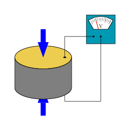 Figure 4. Energy harvesting by motion of an oscillating mass.