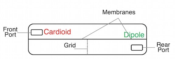 Figure 4. The U8UC Microphone Module design.