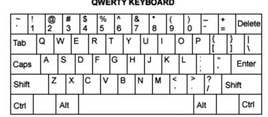 Figure 2.  QWERTY (pronounced “kwerti” or “kwearti” is the most common keyboard layout for Latin script and comes from reading the first six keys on the top left letter row of the keyboard from left to right (Q,W,E,R,T,Y).