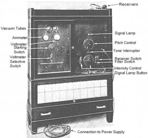 Figure 1.  Western Electric 1-A audiometer.