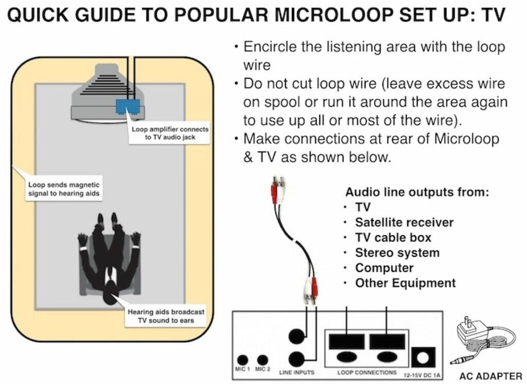 Figure 2.  Quick guide to a TV microloop set up.