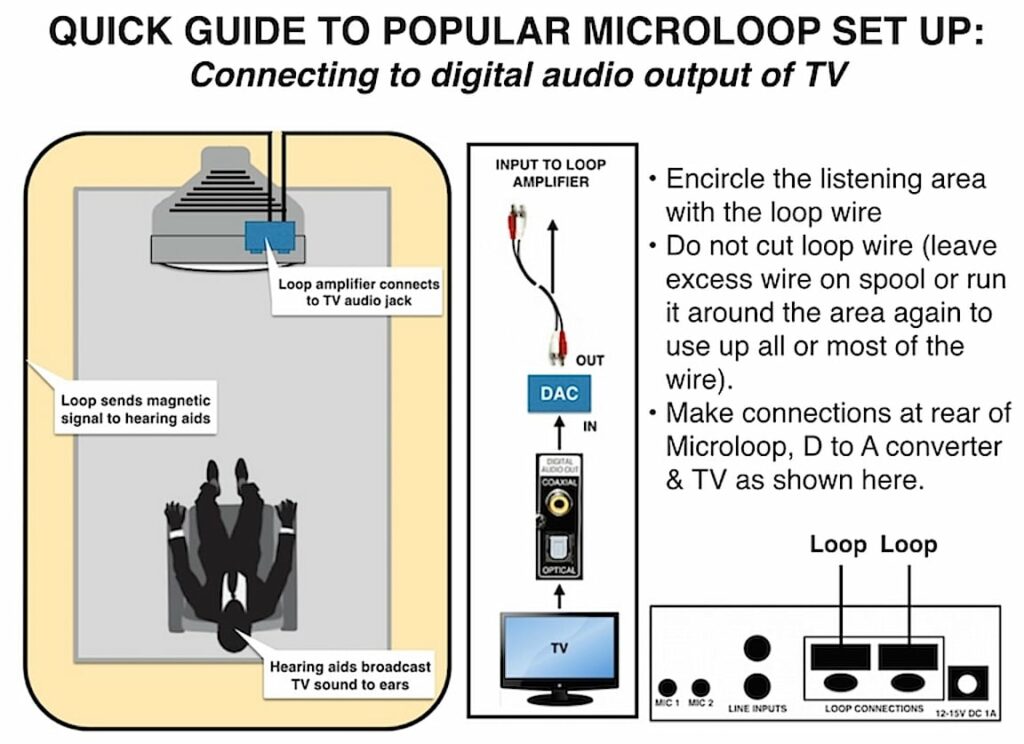 Figure 4.  Arrangement for sending an audio signal from a TV to a wire loop or pad when the TV uses a digital audio output.