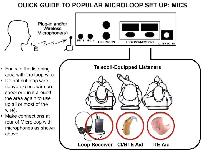 Figure 5.  Quick guide for an office/meeting room microphone set up (plug-in or wireless microphone).