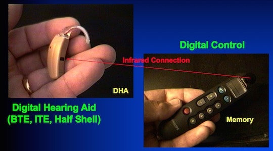 Figure 1. The system used in this study. The hearing aid worn is shown on the left. In this study, it consisted of a BTE (behind-the-ear) hearing aid only. The multi-programmer remote control on the right was loaded with four different digital hearing aid signal processing schemes intending to provide fidelity, comfort, clarity, and equalization. To add new algorithms, new software is loaded into the Remote, but no change is made to the hearing aid itself. Software in an office or laptop computer is communicated to the Remote directly via a RS232 connector, the cable system of the Hi-Pro box, by Smart Card connection, or acoustically by teleprogramming. Each of the Remote signal processing schemes could have the electroacoustic characteristics modified by altering up to 34 different parameter sittings. This was accomplished through the software fitting program. 