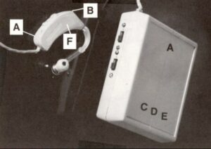 Figure 1. Prototype of the first digital hearing aid ever developed as a wearable unit: (A) power supply, (B) microphones – 2, (C) A/D converter, (D) CPU, (E) D/A converter, (F) receiver.