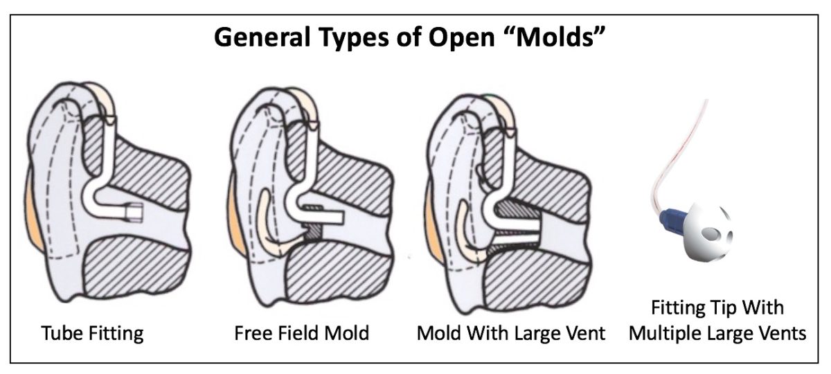 Figure 1. Open earmold fitting variations, left to right. a) tubing only, b) free field mold – open tube with retainer for security, c) mold with large vent, and d) a RIC (Receiver-in-canal) style multivented “stock” tip. 