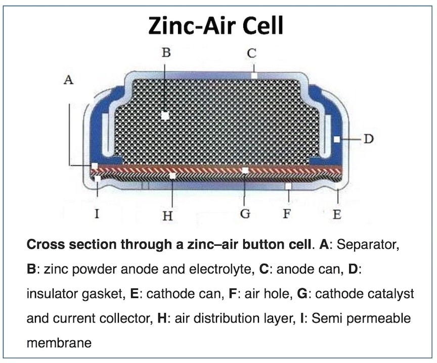 Zinc-air cell Cross Section