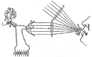 Figure 1. Photophone sketch from Bell's notes of 1880.