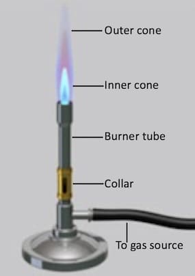 Figure 5.  A Bunsen burner named after Robert Bunsen, and is a common piece of laboratory equipment that produces a single open gas flame, used for heating, sterilization, and combustion.