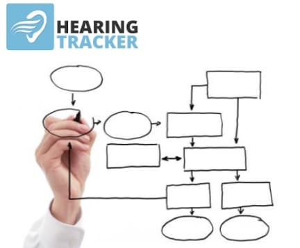 hearing tracker