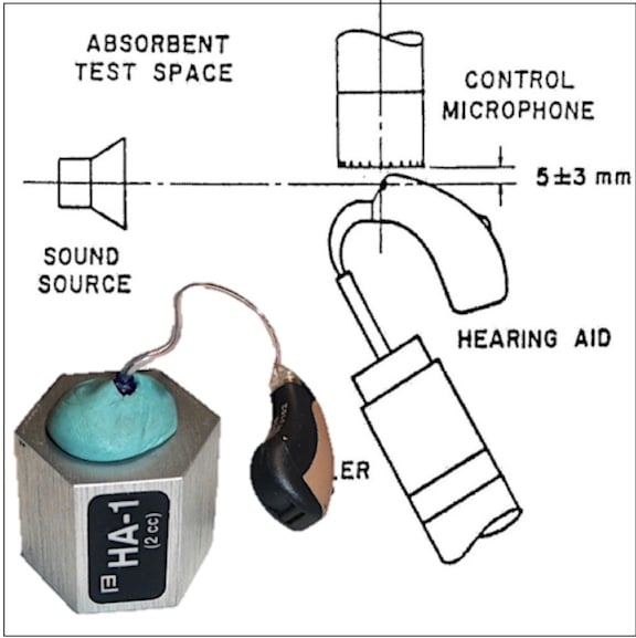 Featured image for “Hearing Aid Analyzers…Factory Floor Testing as a Start”