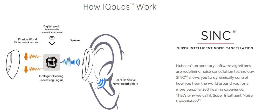 iqbuds hearable