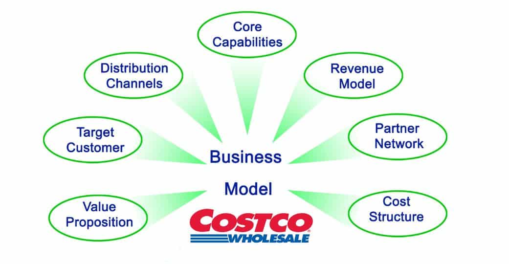 costco hearing center business model