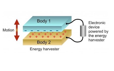 Featured image for “Energy Harvesting Approaches to Powering Hearing Aids”