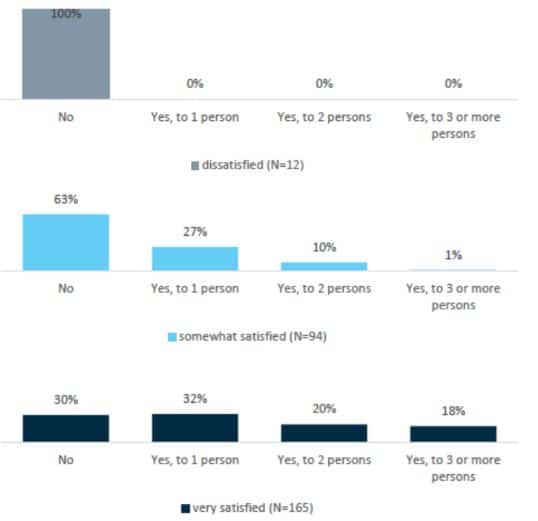 hearing aid satisfaction survey