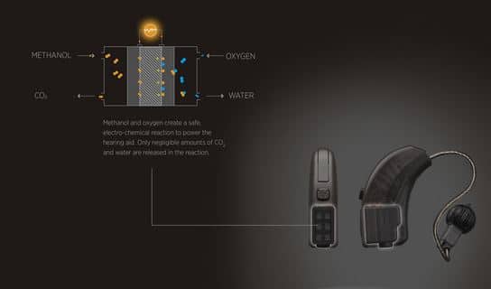 widex fuel cell hearing aid evoke