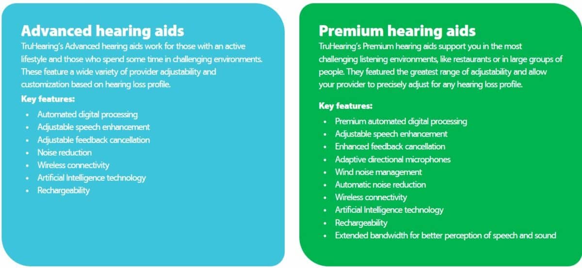 TruHearing Hearing Aids: The Good, The Bad, And The Ugly | Hearing ...