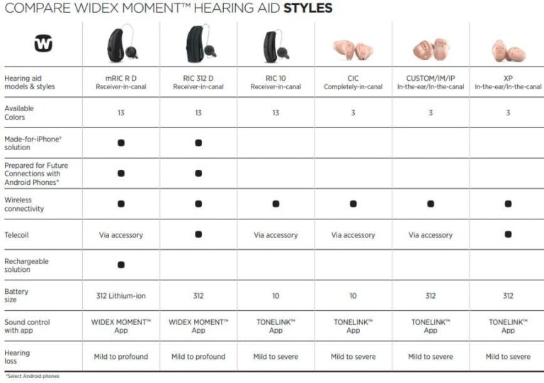 Widex MOMENT Hearing Aids Review