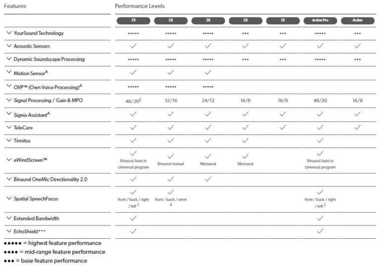 Signia Hearing Aids Comparison Chart | The Best Porn Website