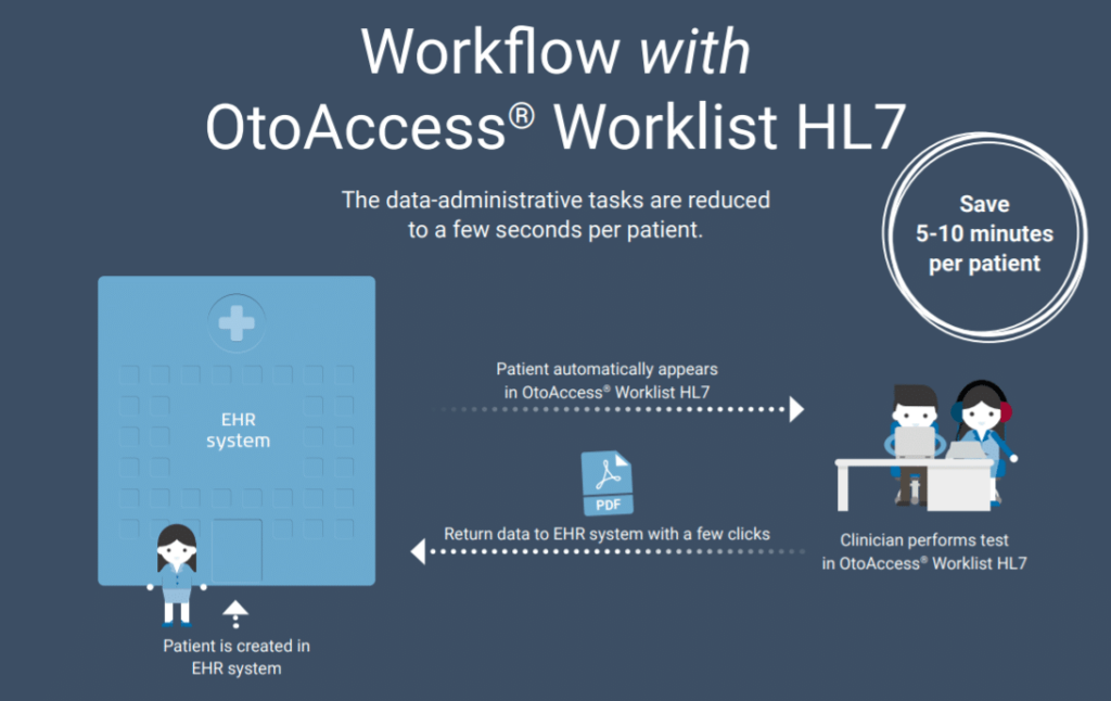 workflow with hl7