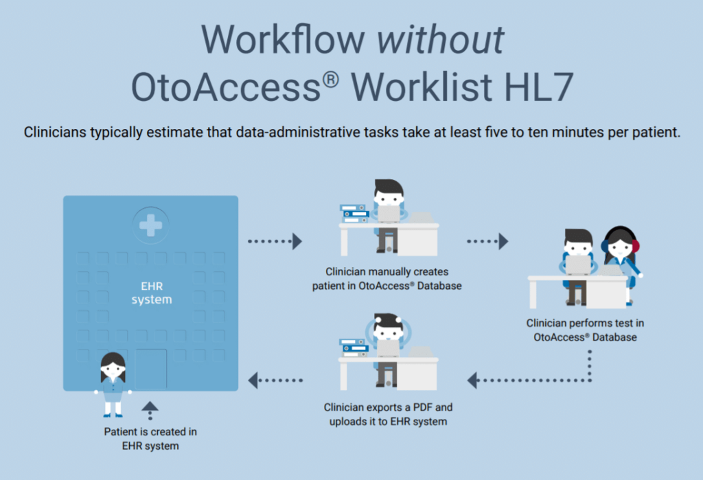 workflow without hl7
