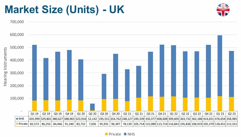 uk hearing aids 2023