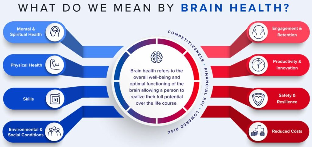 brain health