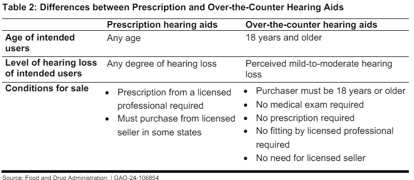 prescription hearing aids vs. otc hearing aids