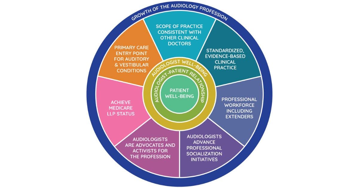 audiology 2050 graphic