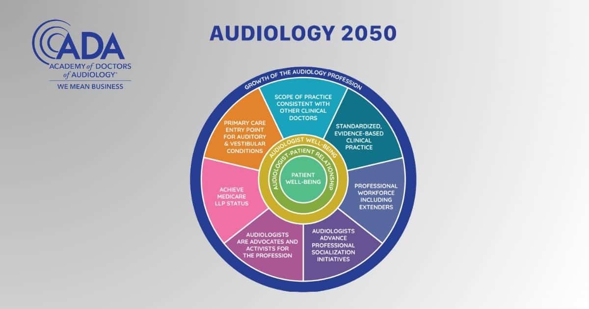 ada launches audiology 2050 initiative