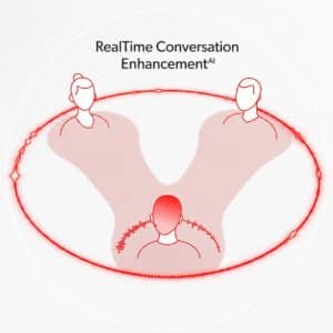 Signia Introduces MaX Hearing Aid Platform with Four-DNN Acoustic Intelligence